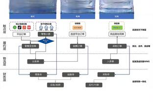 ?字母哥生涯第三次面对步行者砍50+ 史上其他球员最多1次