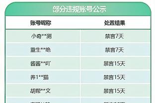 本赛季英超参与进球榜：哈兰德&萨拉赫18球居首，沃特金斯第三