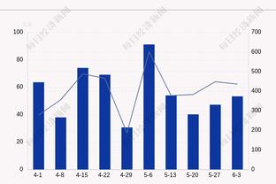 很全面！莫兰德6中4拿到11分9板2断3帽